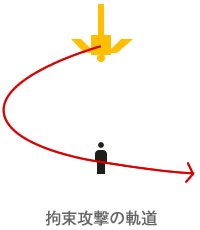 弧を描く拘束攻撃の軌道イメージ